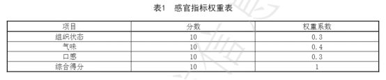 奶油1