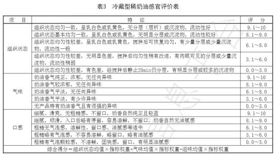 奶油3