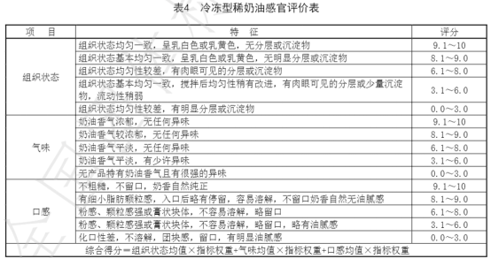 奶油4